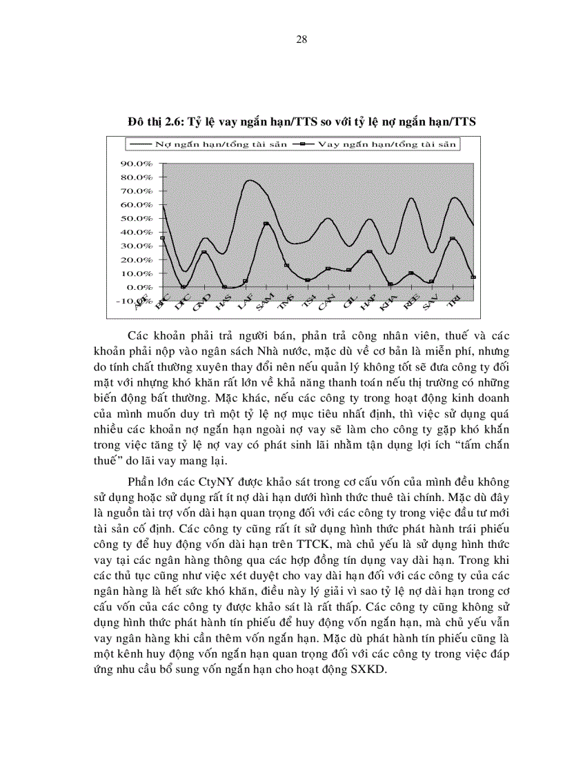 image for page Xây dựng cơ cấu vốn cho các Công ty Cổ phần niêm yết trên thị trường chứng khoán Việt Nam