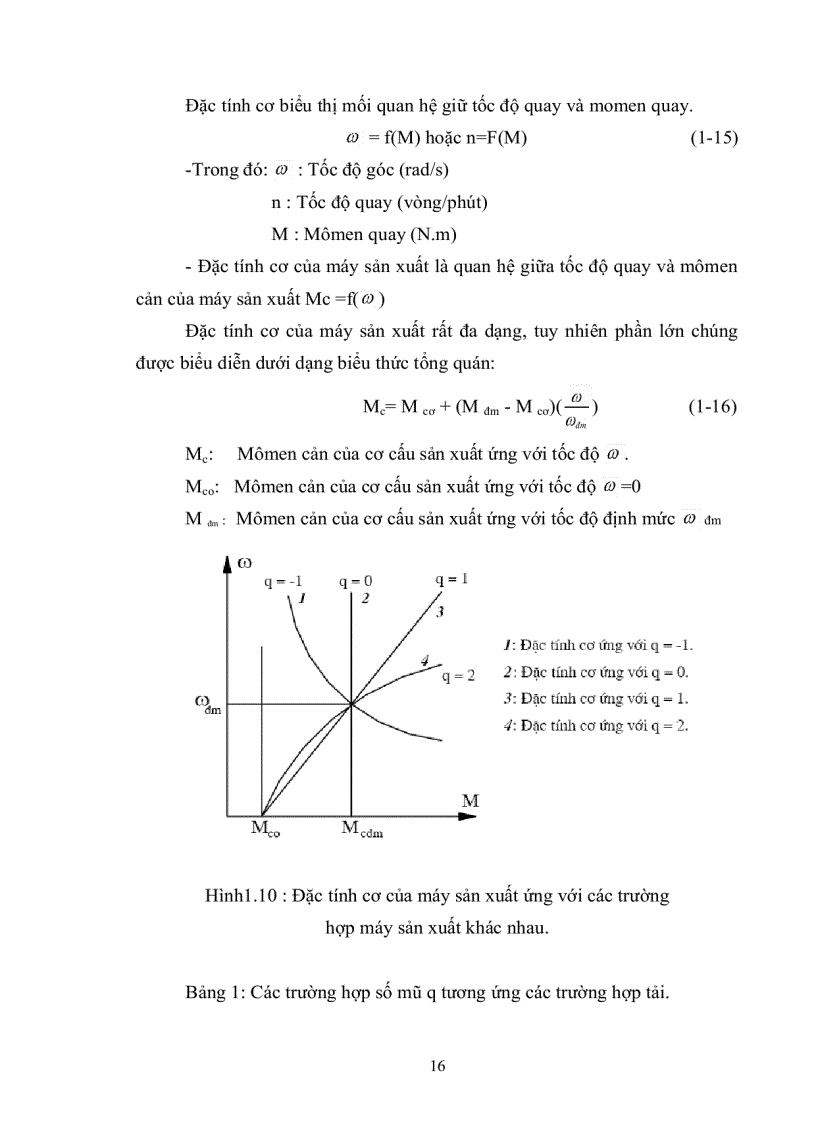 image for page Nghiên cứu tổng quan hệ truyền động điện xoay chiều 3 pha Đi sâu thiết kế chế tạo bộ nghịch nguồn áp 3 pha công suất nhỏ