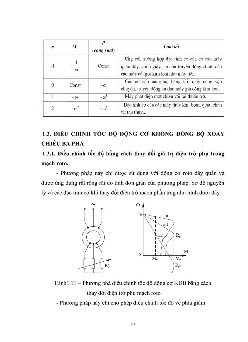image for page Nghiên cứu tổng quan hệ truyền động điện xoay chiều 3 pha Đi sâu thiết kế chế tạo bộ nghịch nguồn áp 3 pha công suất nhỏ