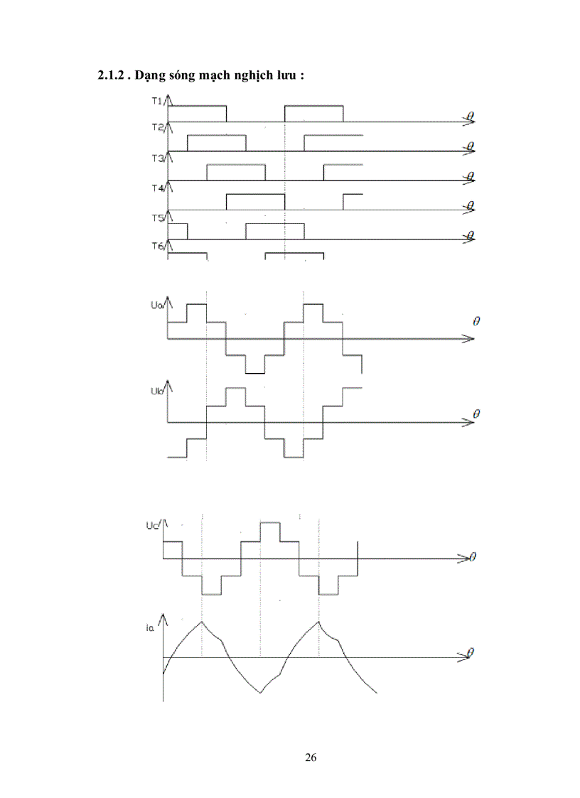image for page Nghiên cứu tổng quan hệ truyền động điện xoay chiều 3 pha Đi sâu thiết kế chế tạo bộ nghịch nguồn áp 3 pha công suất nhỏ