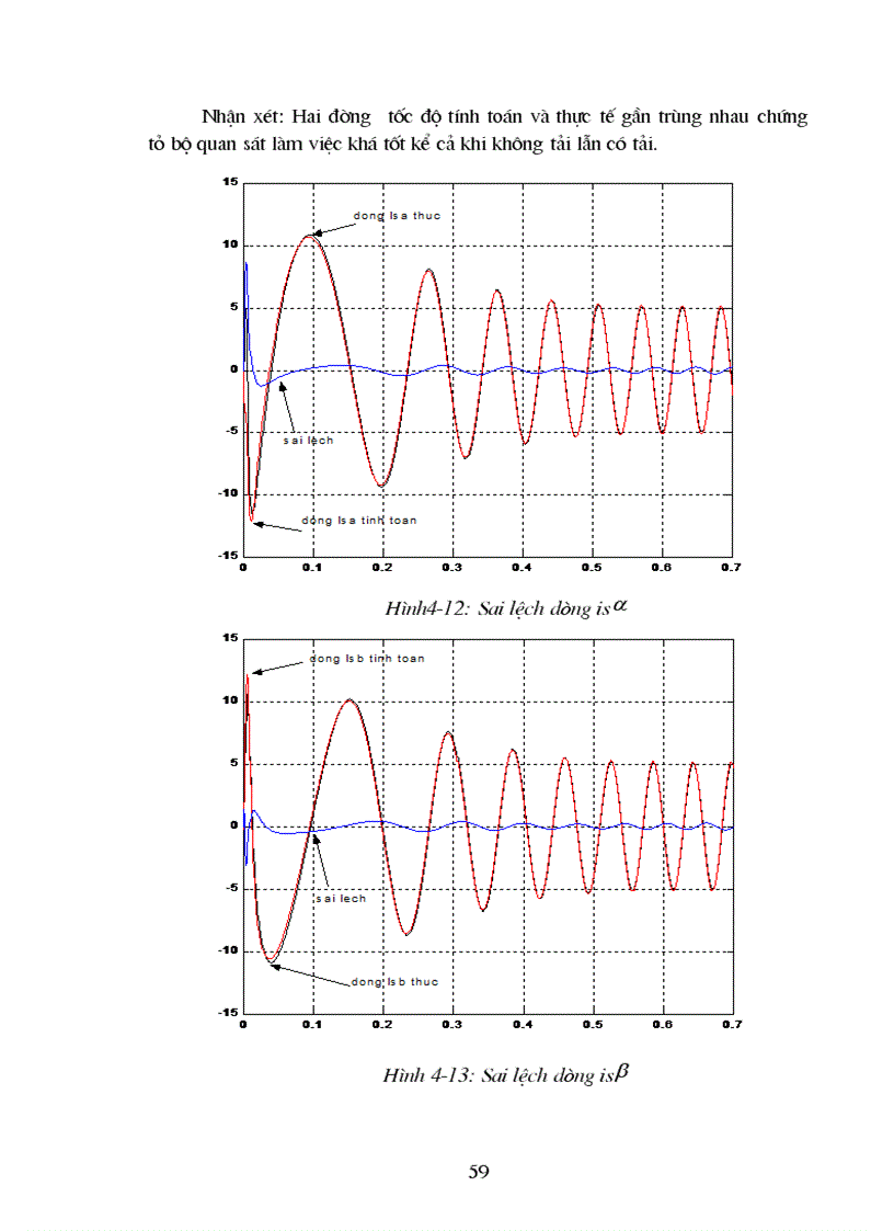 image for page Nghiên cứu tổng quan về hệ truyền động xoay chiều ba pha đi sâu xây dựng bộ ước lượng tốc độ động cơ phục vụ điều khiển sensor less
