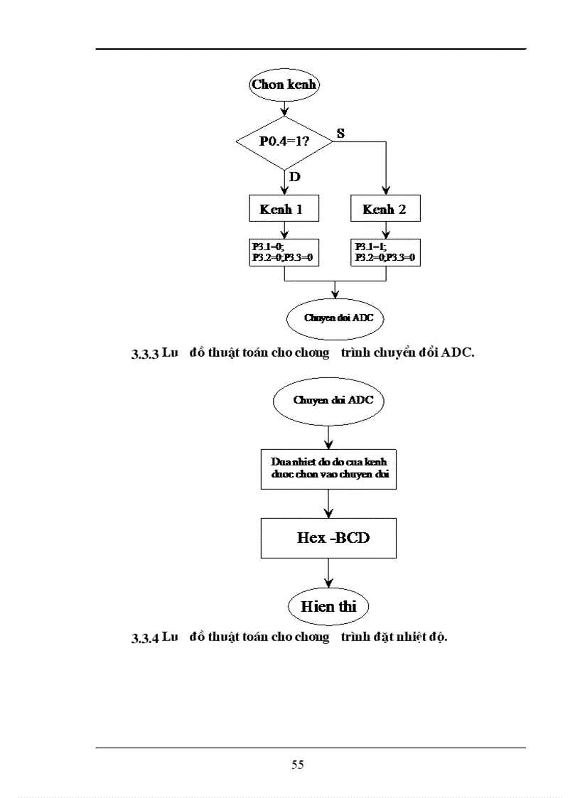 image for page Nghiên cứu thiết bị cảm biến nhiệt Thiết kế bộ điều chỉnh nhiệt độ lò nhiệt công suất nhỏ