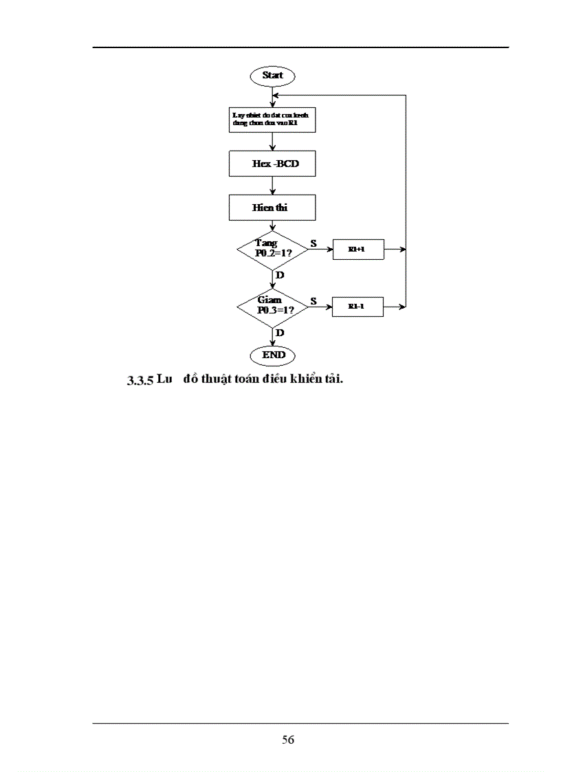 image for page Nghiên cứu thiết bị cảm biến nhiệt Thiết kế bộ điều chỉnh nhiệt độ lò nhiệt công suất nhỏ