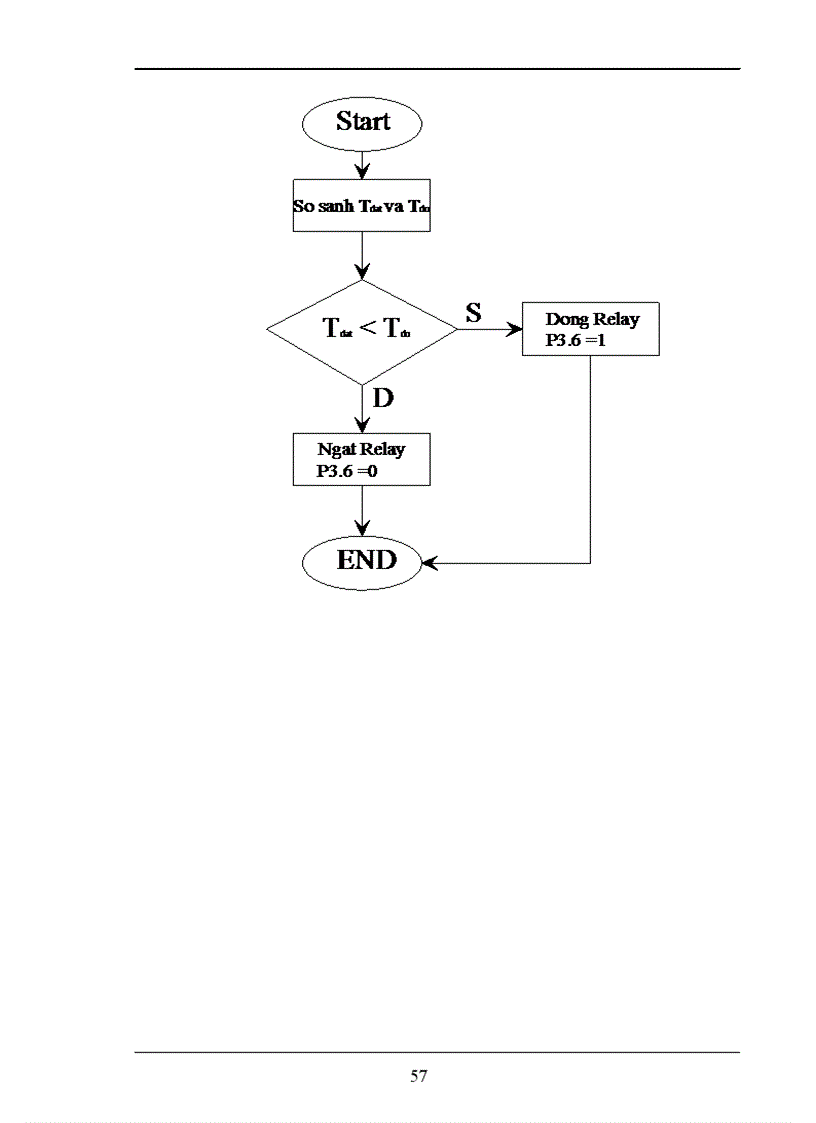 image for page Nghiên cứu thiết bị cảm biến nhiệt Thiết kế bộ điều chỉnh nhiệt độ lò nhiệt công suất nhỏ