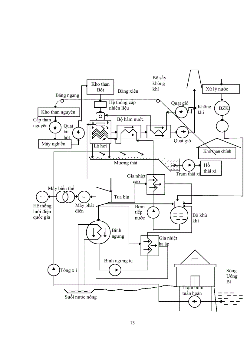 image for page Tìm hiểu về nhà máy nhiệt điện Uông Bí 2 đi sâu nghiên cứu bộ tự động điều chỉnh điện áp cho máy phát