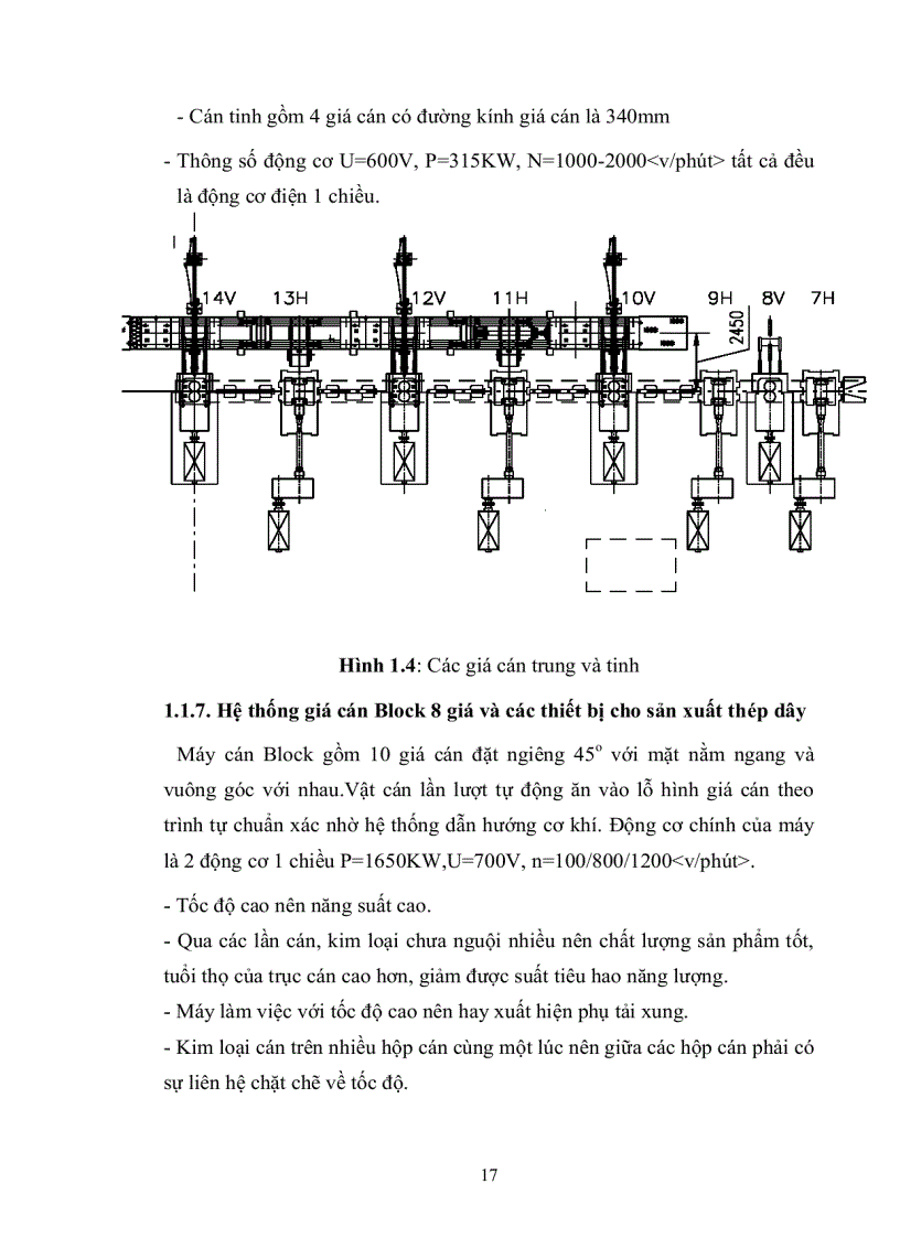 image for page Nghiên cứu thiết kế tự động hoá cho dây chuyền cán nóng liên tục của nhà máy cán thép