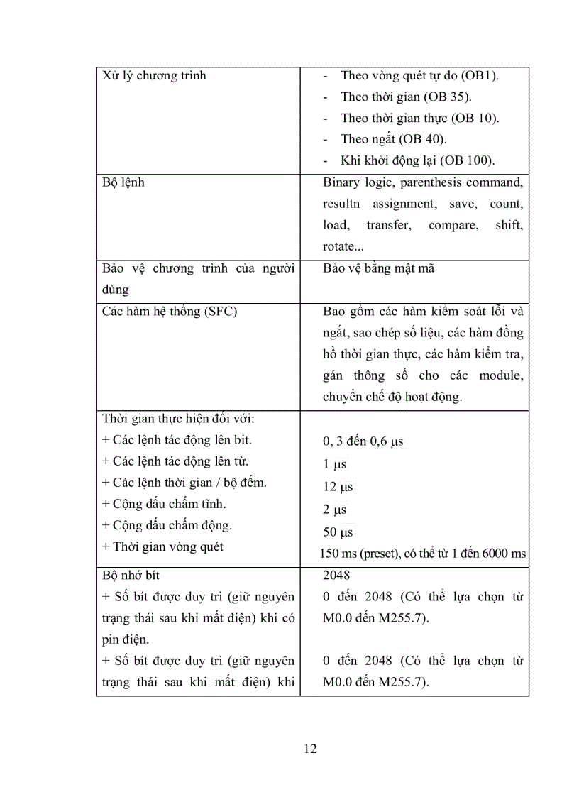 image for page Nghiên cứu và thực hiện bộ điều khiển PID trên PLC S7 300
