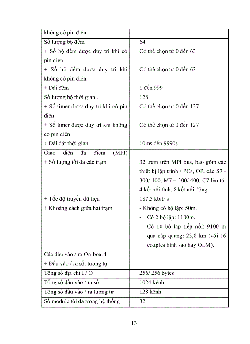 image for page Nghiên cứu và thực hiện bộ điều khiển PID trên PLC S7 300