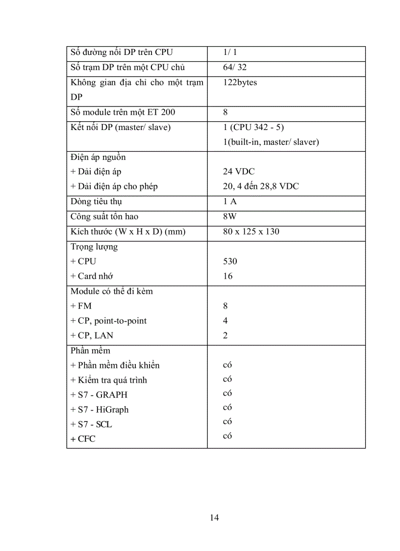image for page Nghiên cứu và thực hiện bộ điều khiển PID trên PLC S7 300