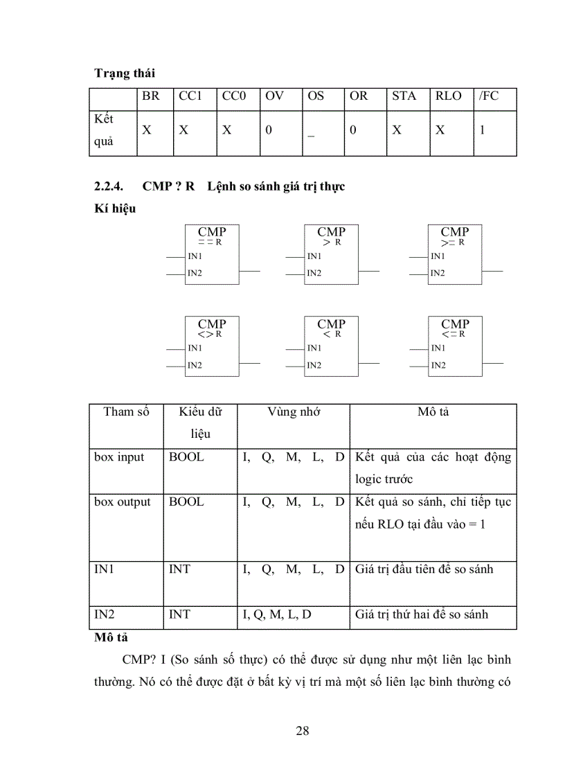 image for page Nghiên cứu và thực hiện bộ điều khiển PID trên PLC S7 300