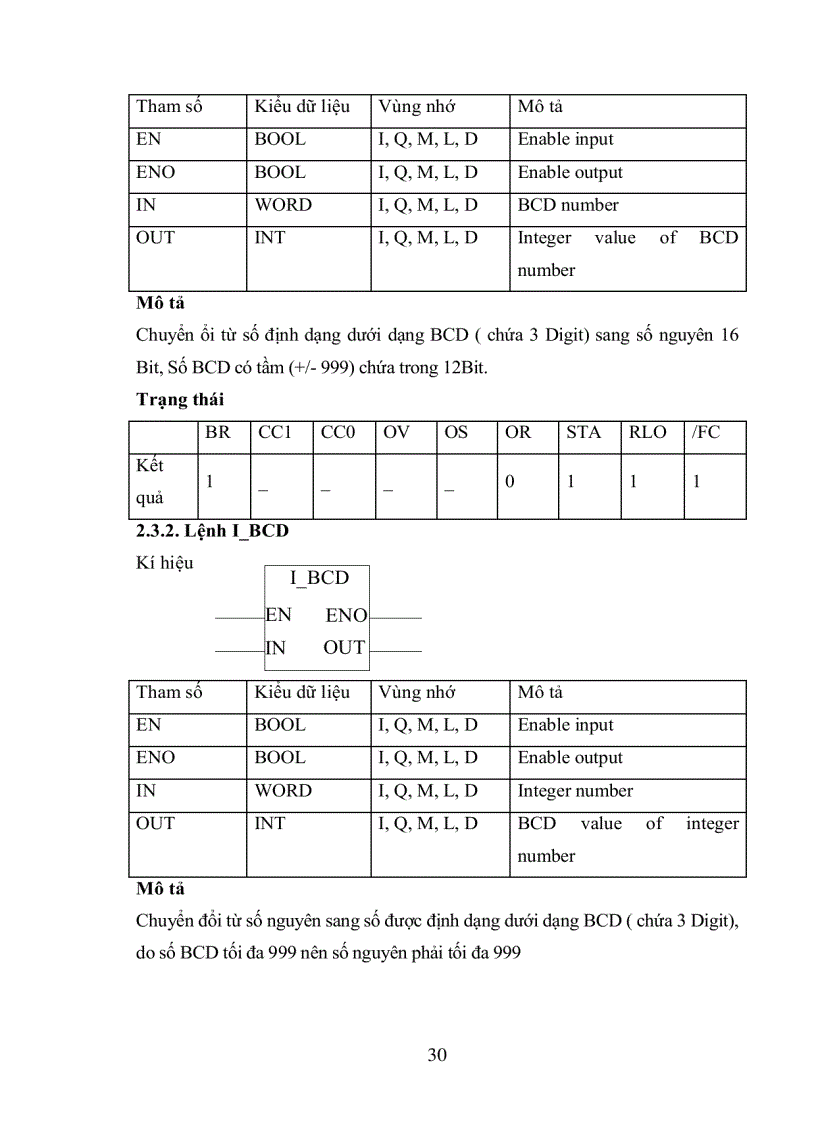 image for page Nghiên cứu và thực hiện bộ điều khiển PID trên PLC S7 300