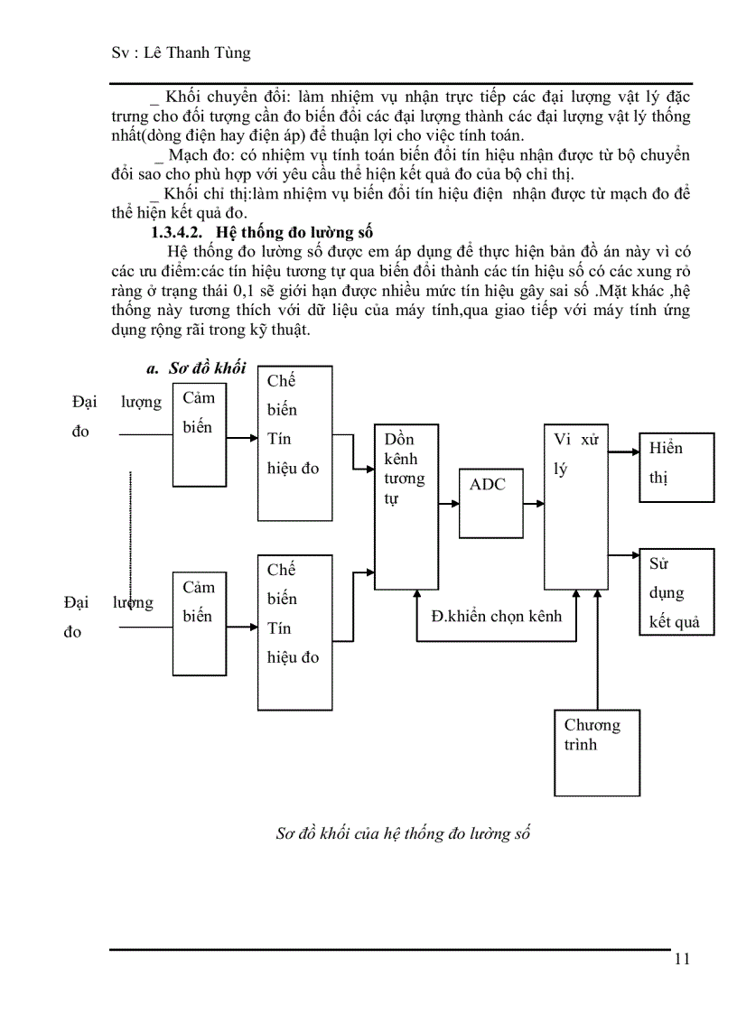 image for page Nghiên cứu và thiết kế hệ thống điều khiển số nhiệt độ