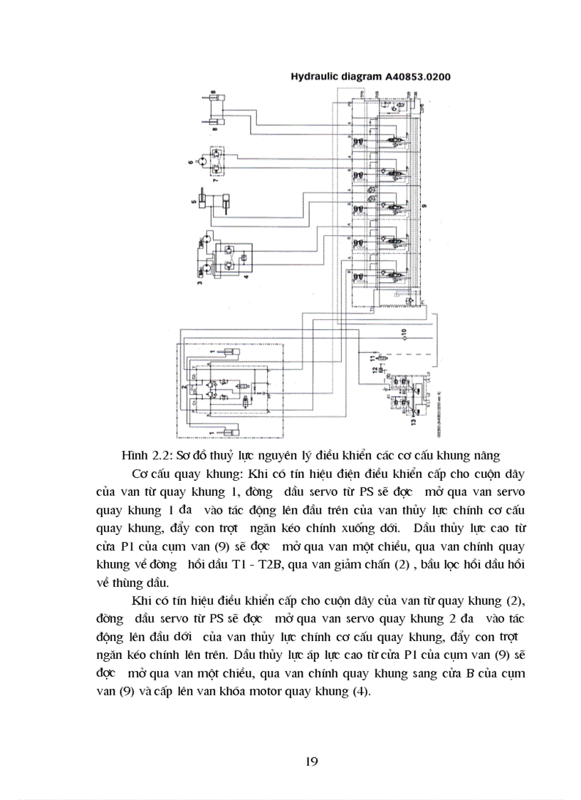 image for page Phân tích hệ thống điều khiển xe cẩu container kalmar