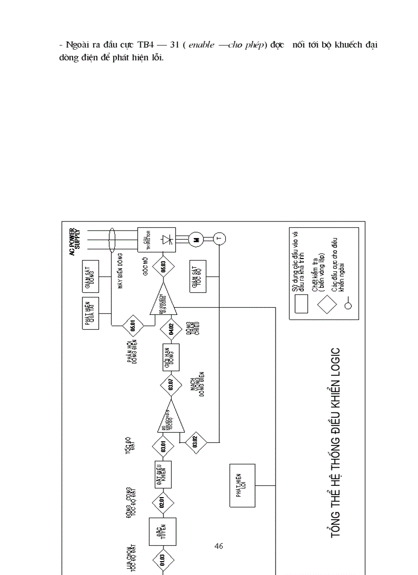 image for page Phân tích một số hệ truyền động điện một chiều ứng dụng trong công nghiệp Đi sâu nghiên cứu xác định vùng điều chỉnh hệ số P I D của các bộ điều khiển
