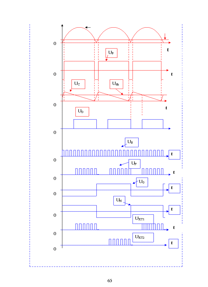 image for page Tìm hiểu và thiết kế mạch điều khiển bộ điều áp xoay chiều lọc bụi tĩnh điện công đoạn nghiền xi măng Công ty Xi măng Hải Phòng