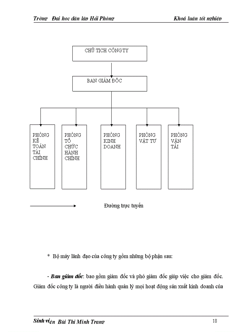 image for page Một số giải pháp góp phần nâng cao hiệu quả sử dụng vốn của Công ty TNHH Anh Hoàng
