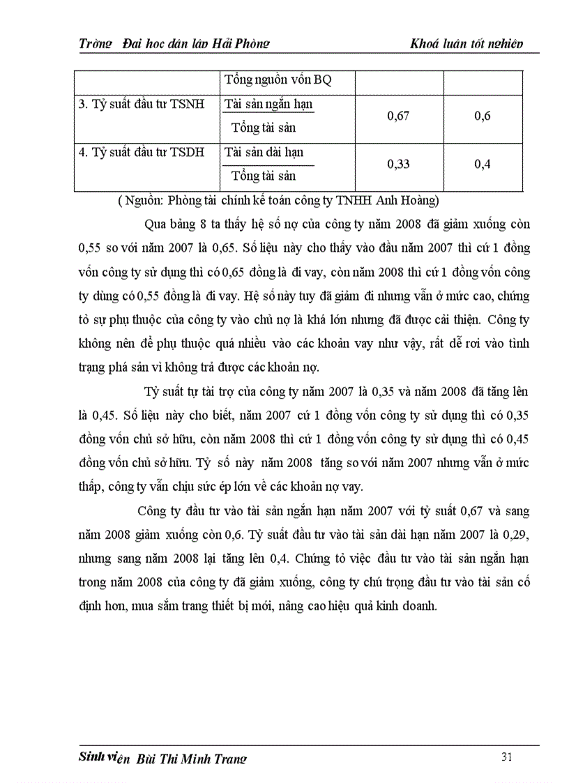 image for page Một số giải pháp góp phần nâng cao hiệu quả sử dụng vốn của Công ty TNHH Anh Hoàng