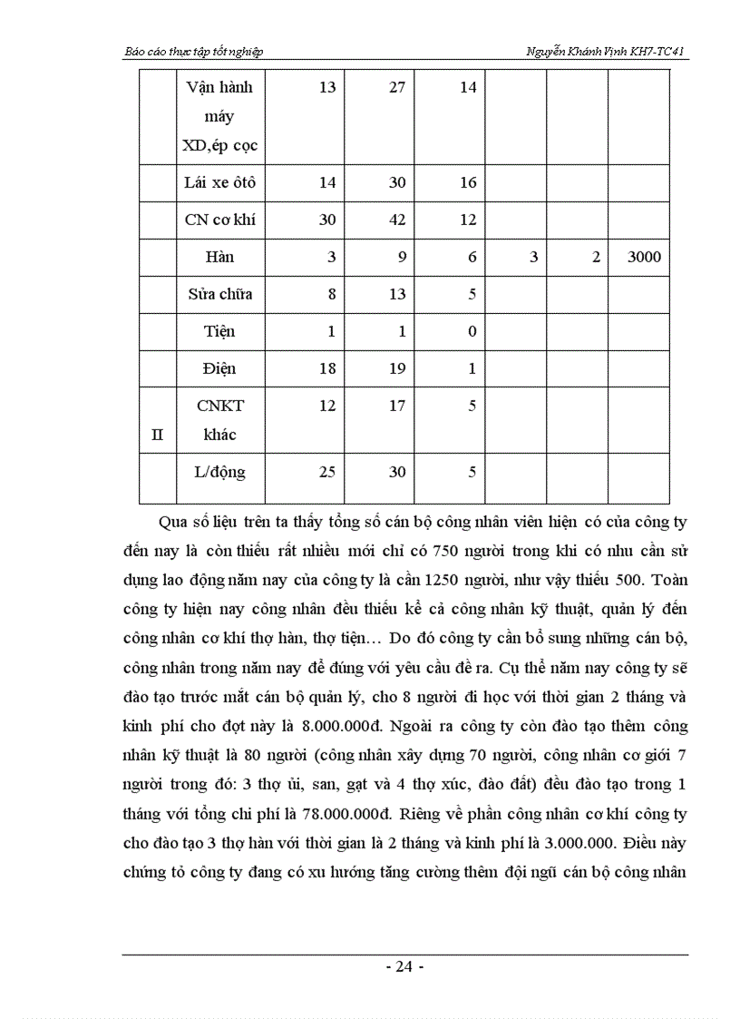image for page Công tác đào tạo và phát triển nguồn nhân lực của công ty cổ phần cơ khó xây dựng cơ khó xây dựng công trình 623