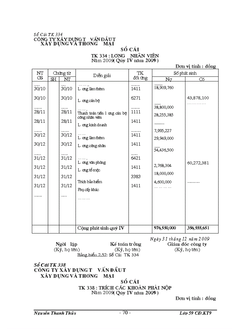 image for page Công tác kế toán tại công ty đặc điểm kế toán Và một số phần hành kế toán chủ yếu tại công ty cổ phần đầu tư xây dựng và thương mại