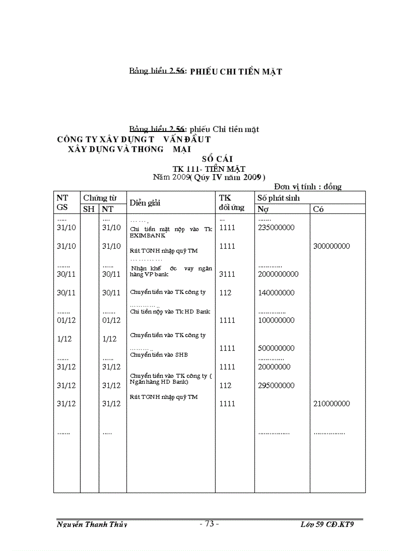 image for page Công tác kế toán tại công ty đặc điểm kế toán Và một số phần hành kế toán chủ yếu tại công ty cổ phần đầu tư xây dựng và thương mại