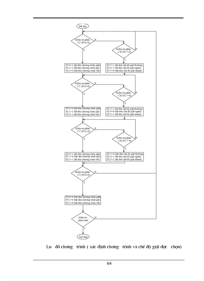 image for page Tổng quan về máy giặt đi sâu nghiên cứu chế tạo thử bộ điều khiển máy giặt dân dụng ứng dụng vi xử lý