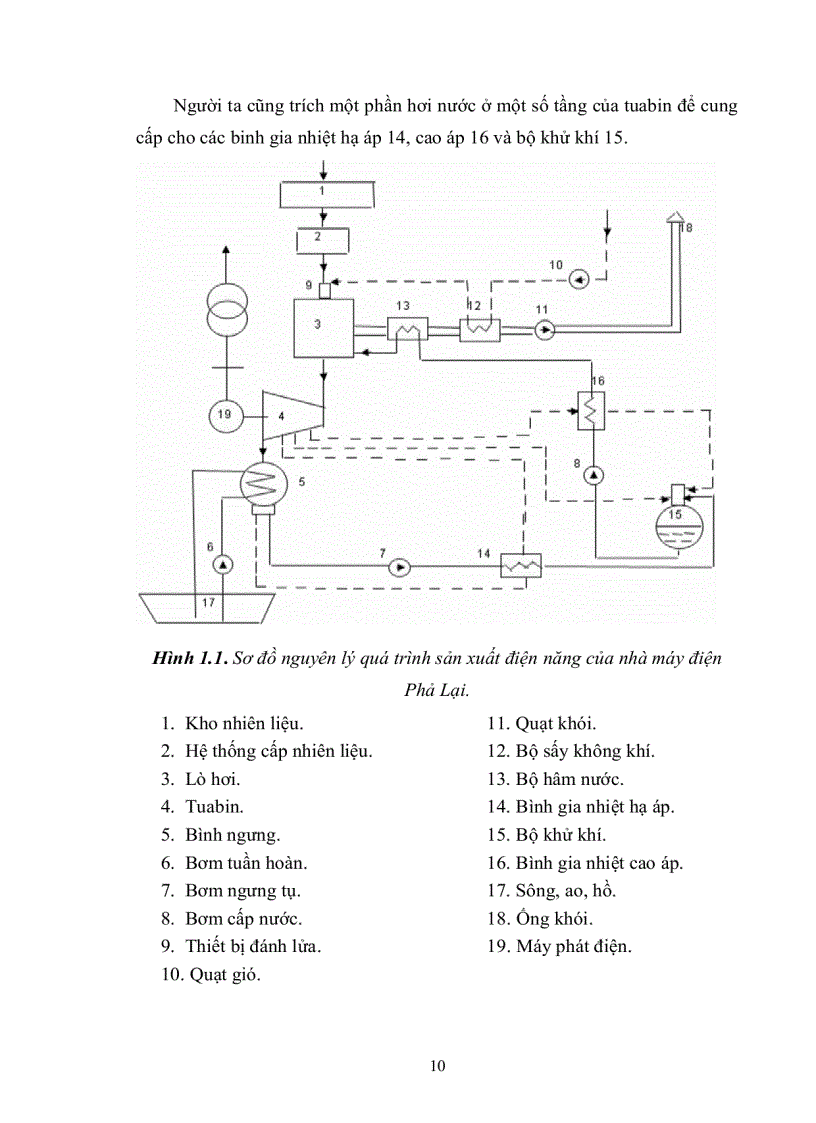 image for page Tổng quan về nhà máy nhiệt điện Đi sâu nghiên cứu về quá trình chuyển đổi chế độ làm việc của máy phát