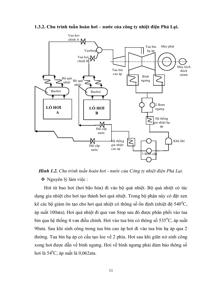 image for page Tổng quan về nhà máy nhiệt điện Đi sâu nghiên cứu về quá trình chuyển đổi chế độ làm việc của máy phát