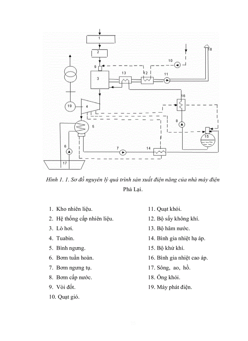image for page Tổng quan về nhà máy nhiệt điện Đi sâu nghiên cứu quá trình hòa đồng bộ và điều chỉnh công suất máy phát