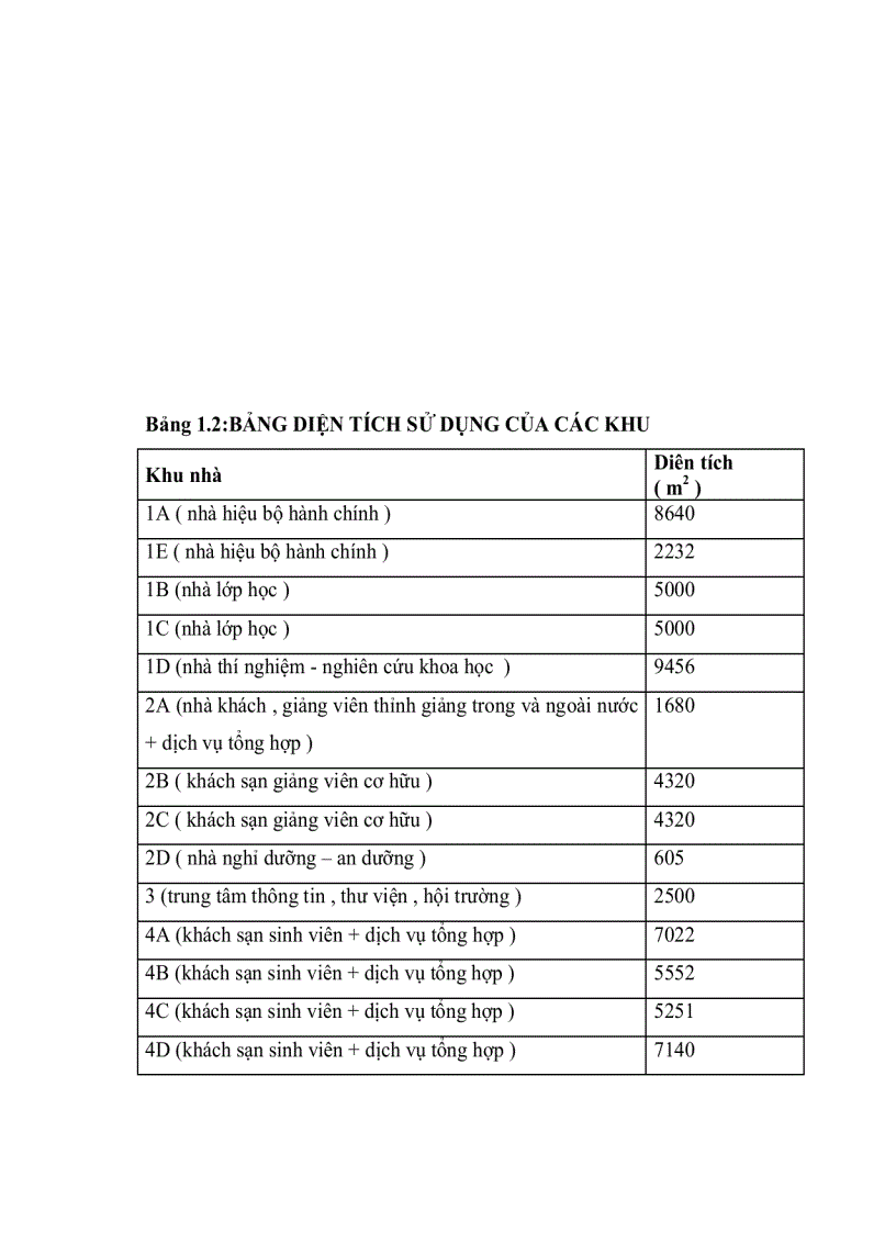 image for page Thiết kế cung cấp điện cho cở sở 2 trường Đại Học Dân Lập Hải Phòng