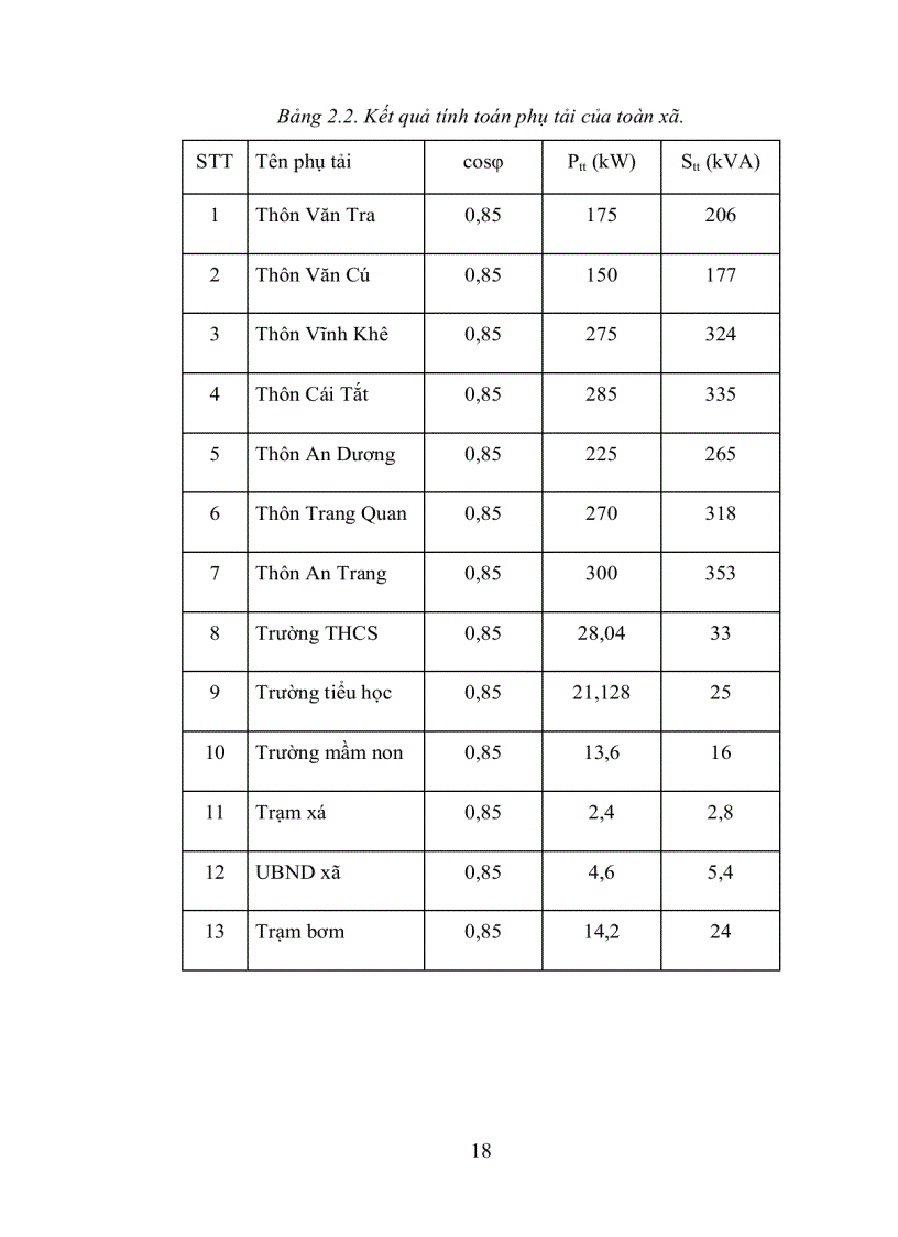 image for page Thiết kế hệ thống cung cấp điện cho xã An Đồng huyện An Dương