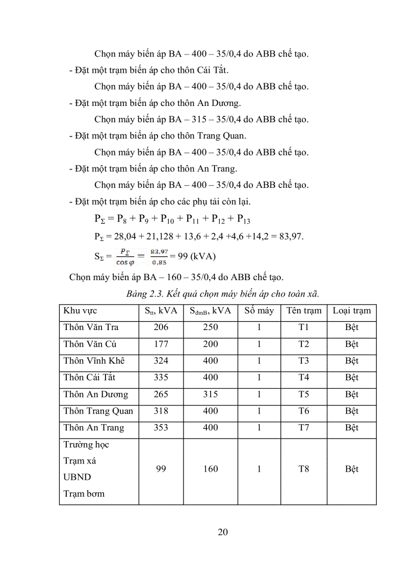 image for page Thiết kế hệ thống cung cấp điện cho xã An Đồng huyện An Dương