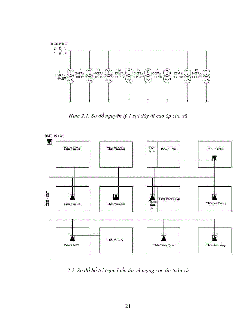 image for page Thiết kế hệ thống cung cấp điện cho xã An Đồng huyện An Dương
