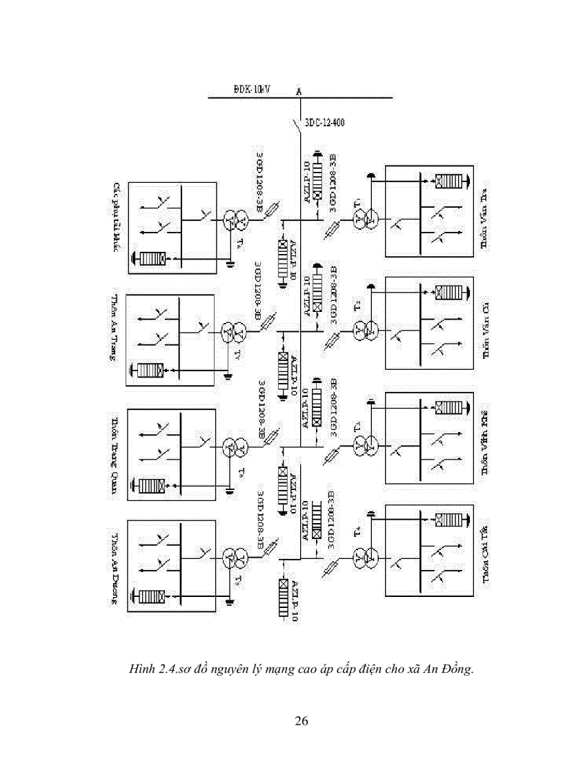 image for page Thiết kế hệ thống cung cấp điện cho xã An Đồng huyện An Dương