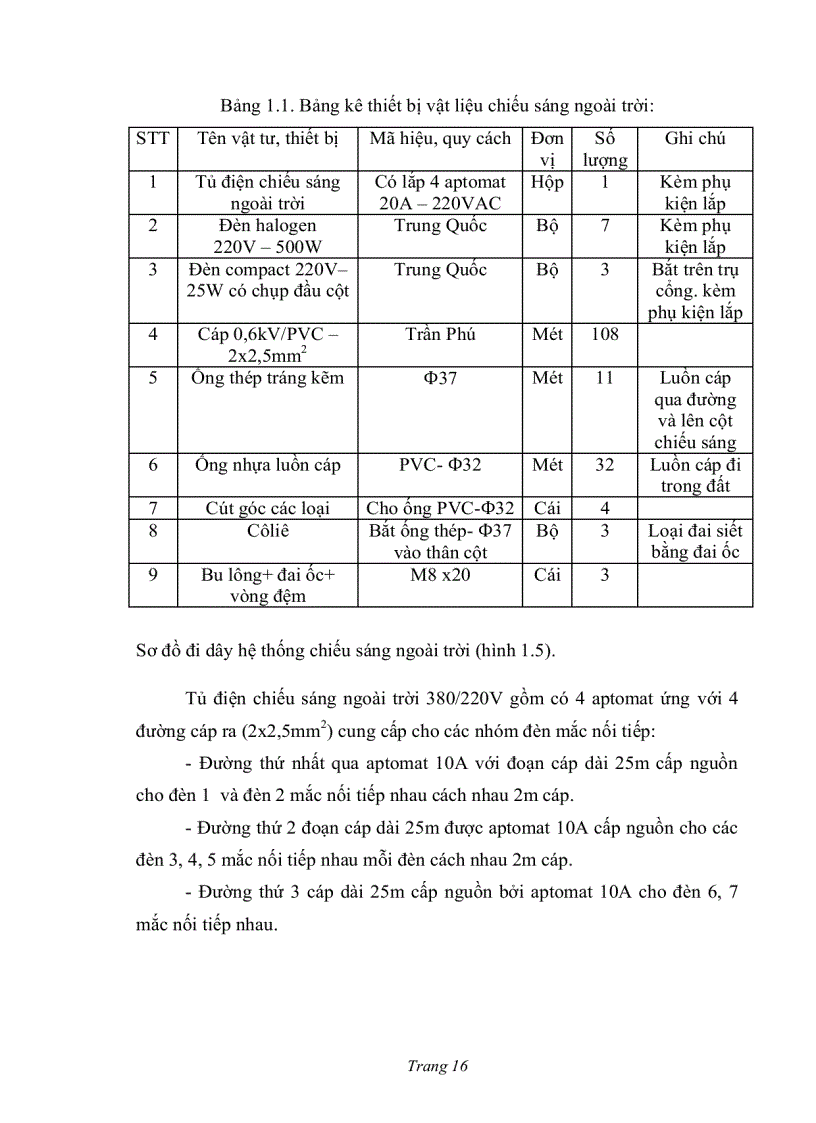 image for page Thiết kế hệ thống điều khiển bảo vệ cho trạm biến áp trung gian Gia Lộc Hải Dương bằng PLC của Siemens
