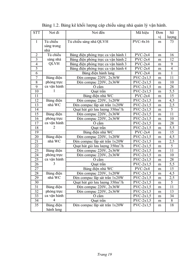 image for page Thiết kế hệ thống điều khiển bảo vệ cho trạm biến áp trung gian Gia Lộc Hải Dương bằng PLC của Siemens