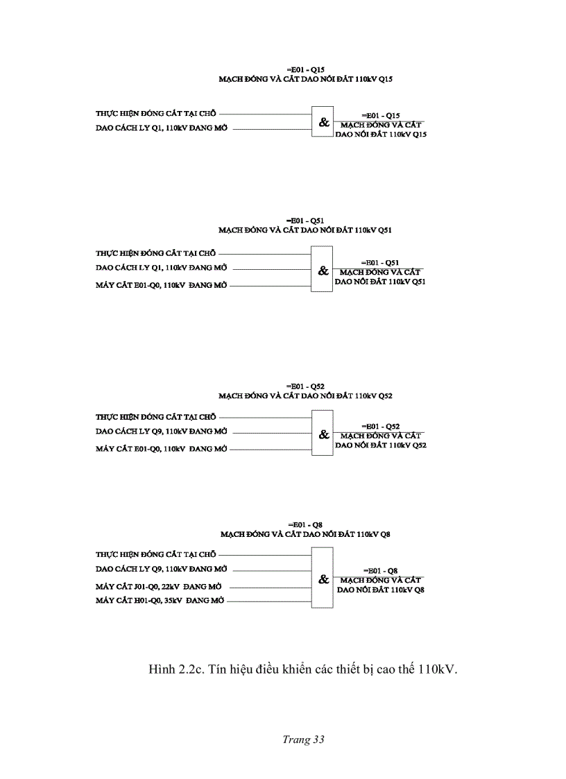image for page Thiết kế hệ thống điều khiển bảo vệ cho trạm biến áp trung gian Gia Lộc Hải Dương bằng PLC của Siemens