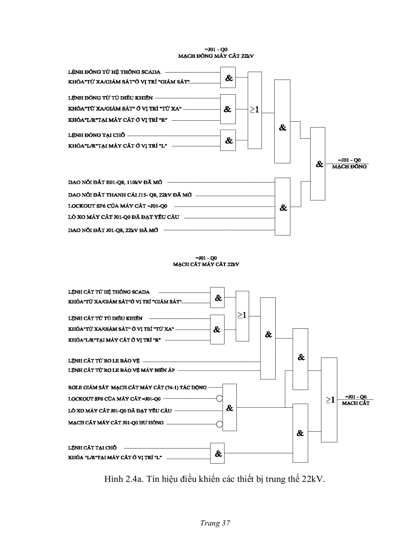 image for page Thiết kế hệ thống điều khiển bảo vệ cho trạm biến áp trung gian Gia Lộc Hải Dương bằng PLC của Siemens