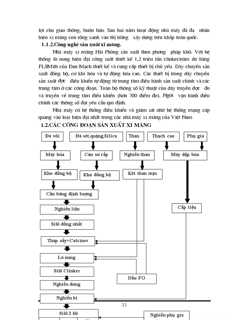 image for page Hiết kế giao diện kết nối giữa WinCC Step7 trong công đoạn đập đá vôi nhà máy XMHP mới