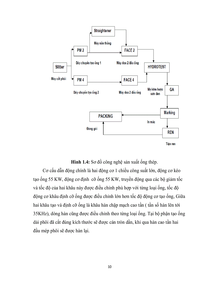 image for page Nghiên cứu xây dựng mô hình tự động cắt ống tại nhà máy sản xuất thép Công ty Ống Thép Việt Nam