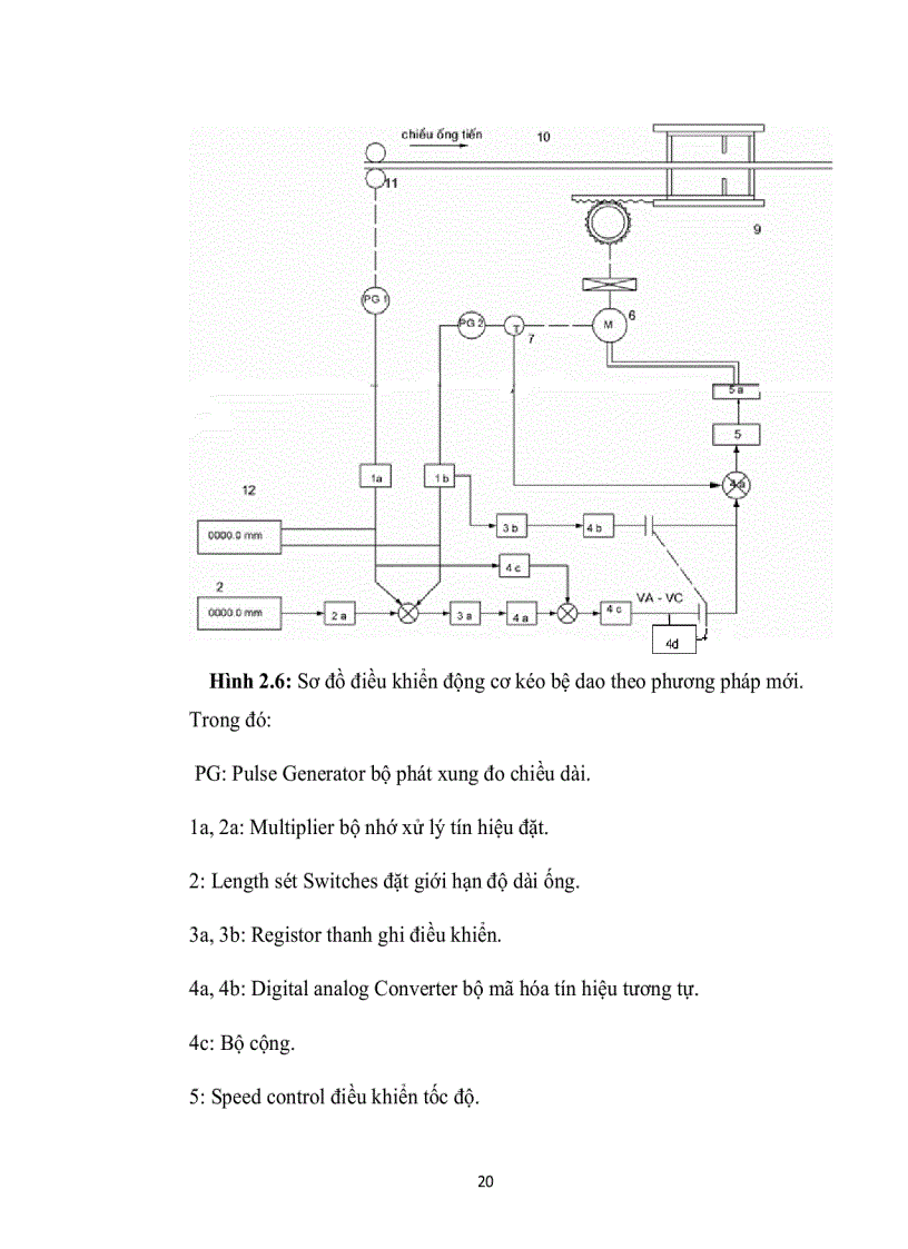 image for page Nghiên cứu xây dựng mô hình tự động cắt ống tại nhà máy sản xuất thép Công ty Ống Thép Việt Nam