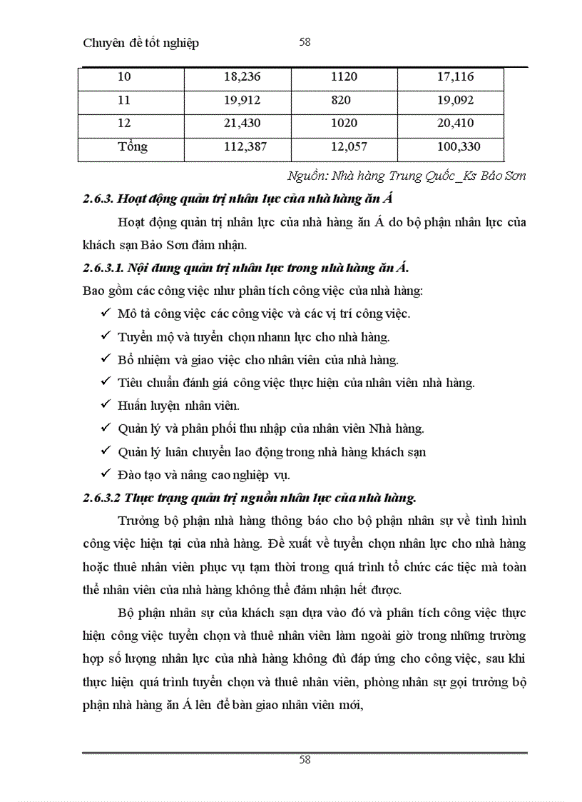 image for page Hoàn thiện công tác quản trị nhân lực trong nhà hàng khách sạn Bảo Sơn