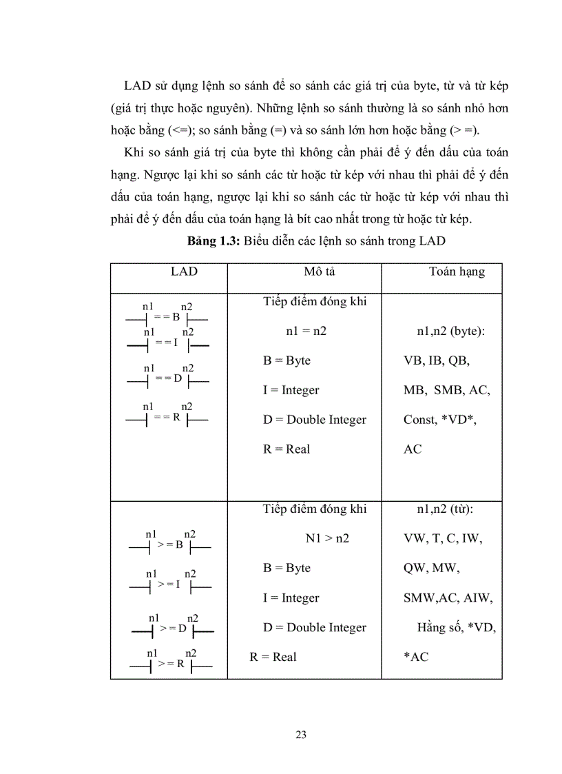image for page Xây dựng mô hình bãi gửi xe tự động