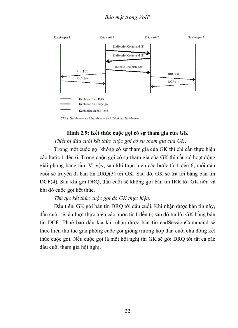 image for page Bảo Mật Trong VoIP