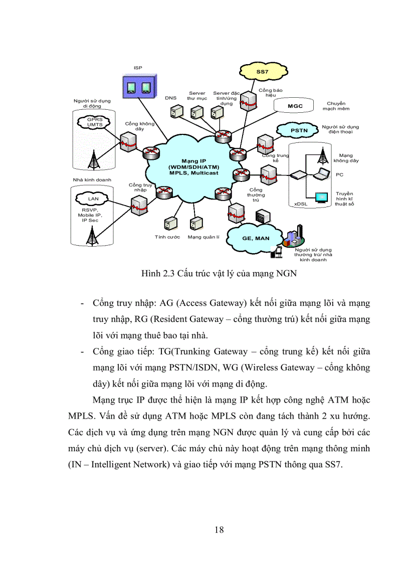 image for page Nghiên cứu mạng NGN và ứng dụng