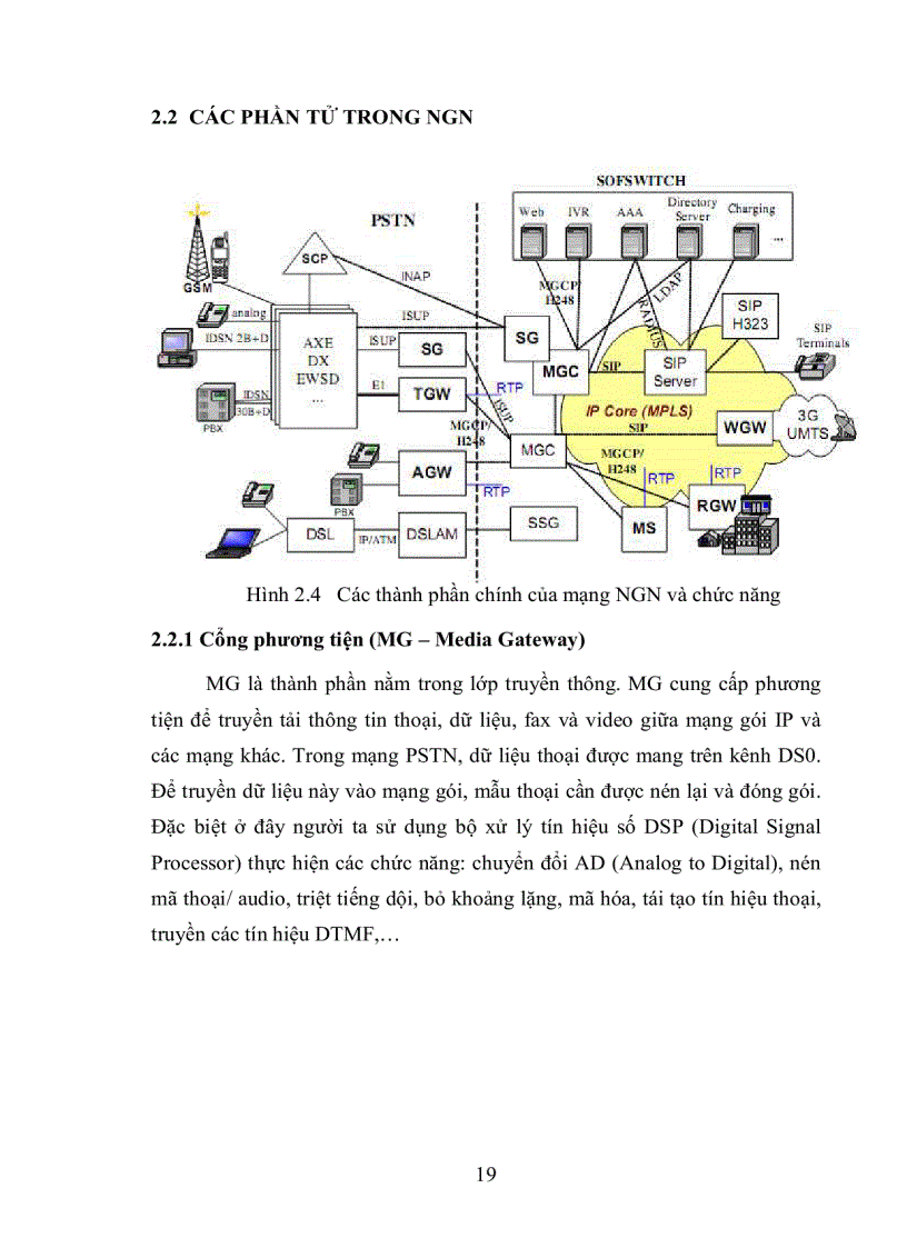 image for page Nghiên cứu mạng NGN và ứng dụng