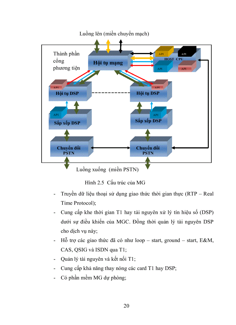 image for page Nghiên cứu mạng NGN và ứng dụng