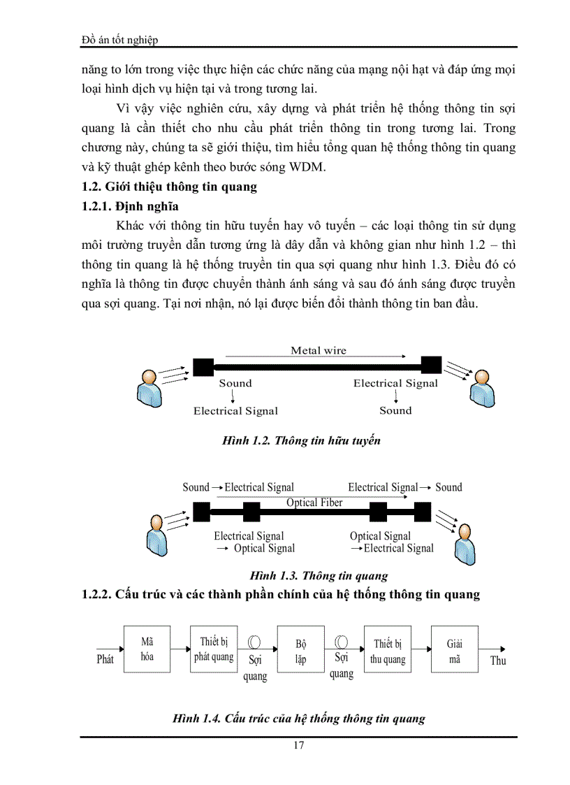image for page Nghiên cứu về mạng IP WDM