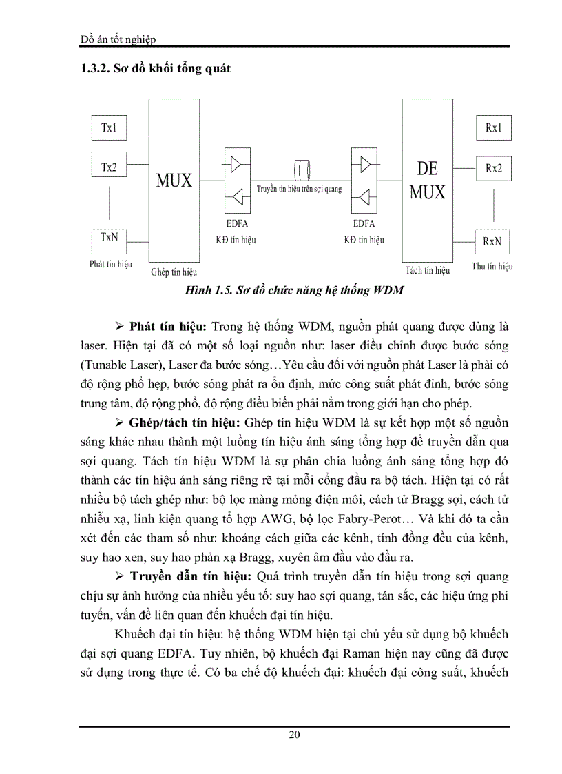 image for page Nghiên cứu về mạng IP WDM