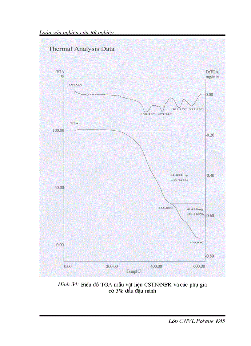image for page Biến tính cao su thiên nhiên và polyme blend trên cơ sở cao su thiên nhiên bằng dầu đậu nành
