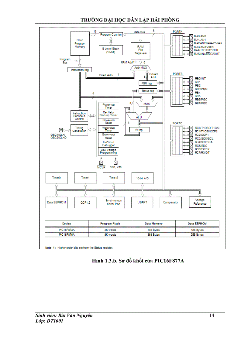 image for page Thiết kế hệ thống giao tiếp I2C giữa hai vi điều khiển PIC